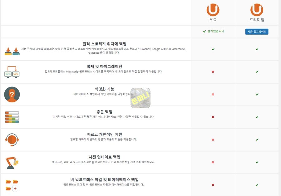 워드프레스 필수 백업 플러그인 업드래프트플러스
