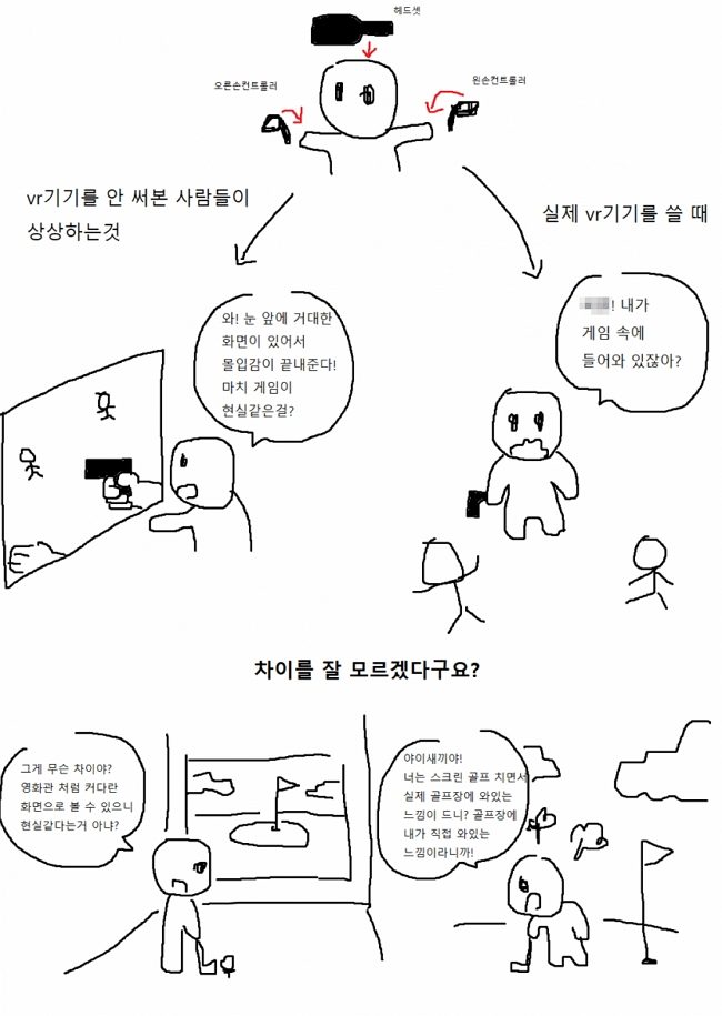 오큘러스 퀘스트2 VR 쉽게 이해하기