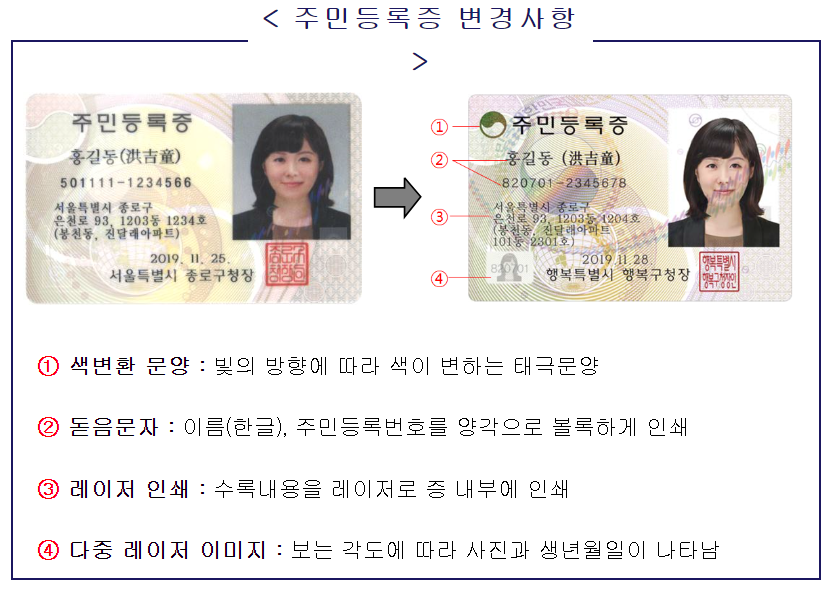 신형 주민등록증 변경 사항