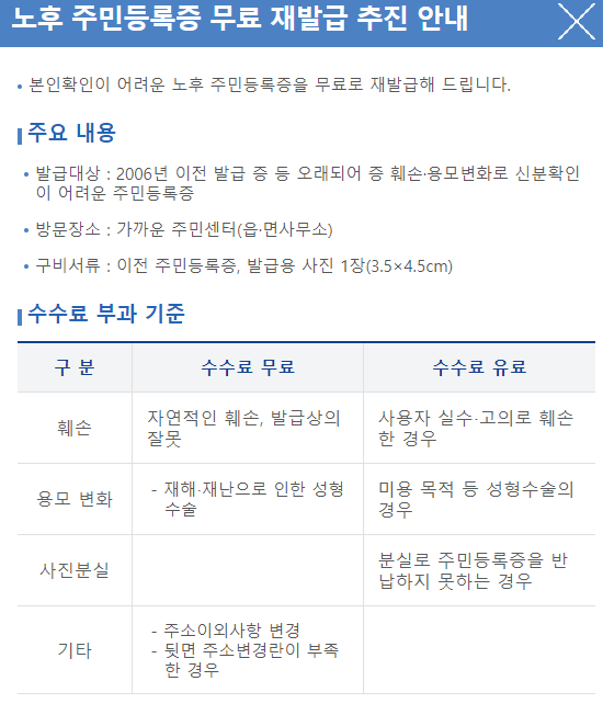 행정안전부 주민등록증 수수료 부과 기준 안내 사항