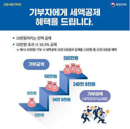 고향사랑기부제 세액공제