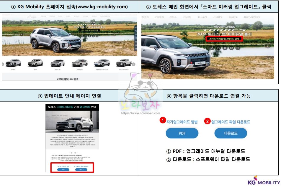 토레스 안드로이드오토 그리고 애플 카플레이 업데이트 방법