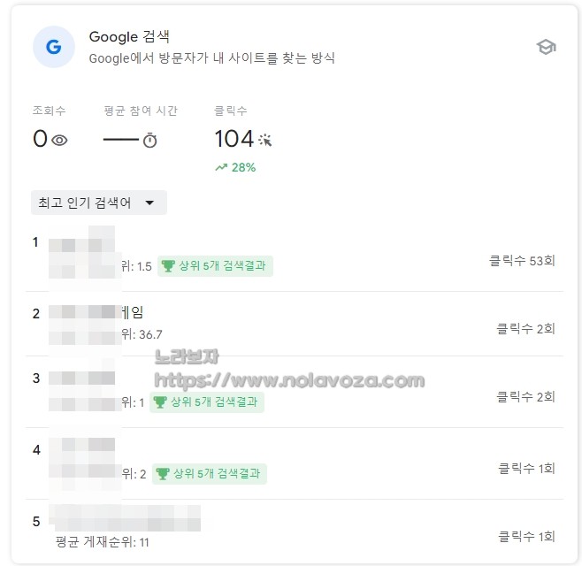 구글 검색 내용은 있지만 조회수는 0