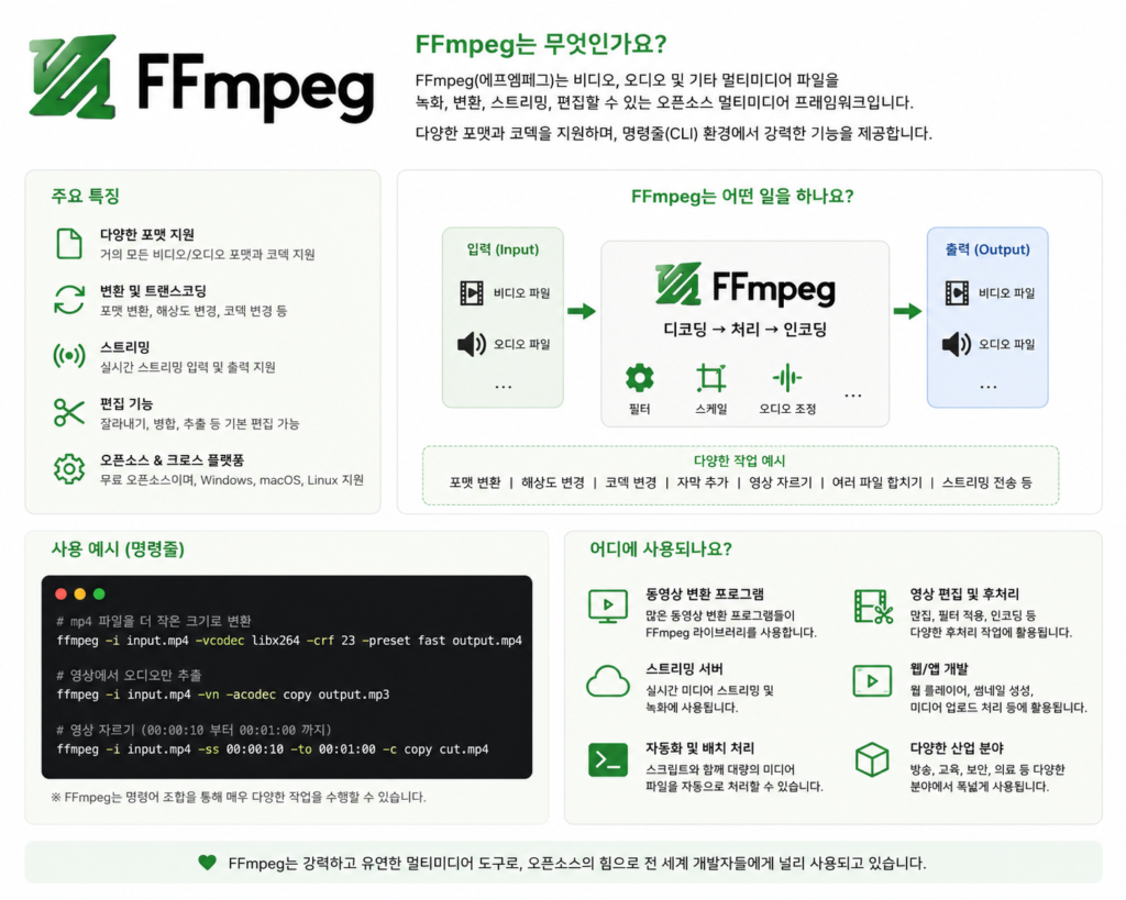 FFmpeg AI 활용 방법