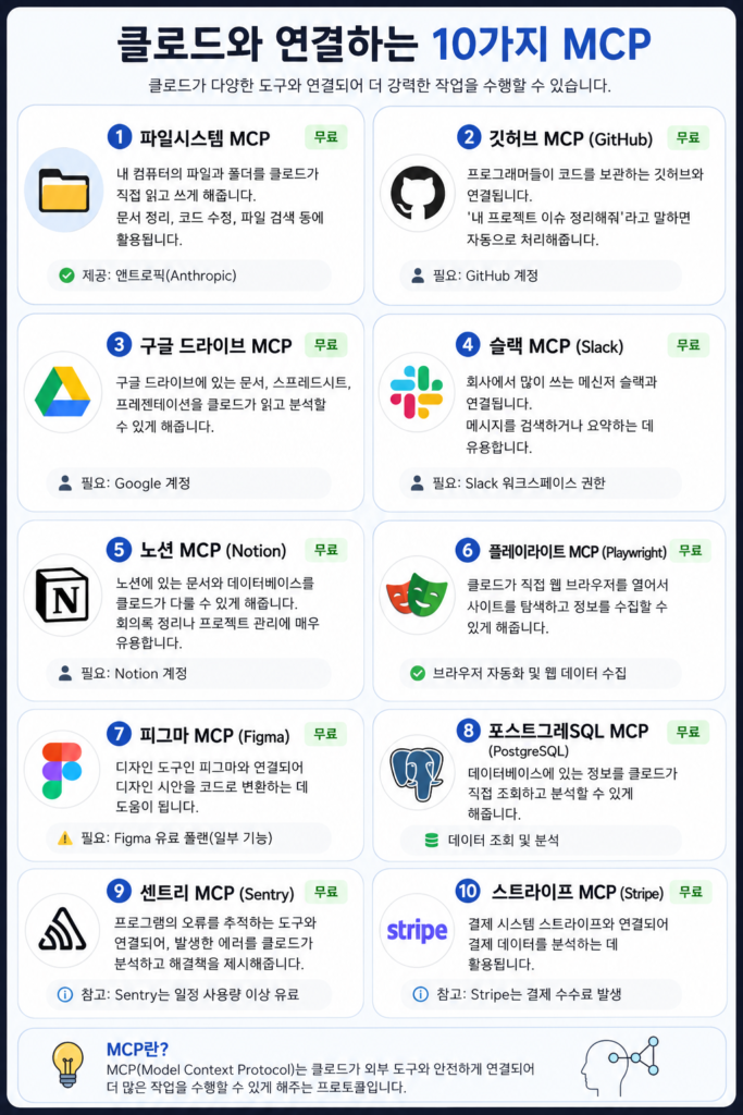 MCS 종류  및 특징 요약
