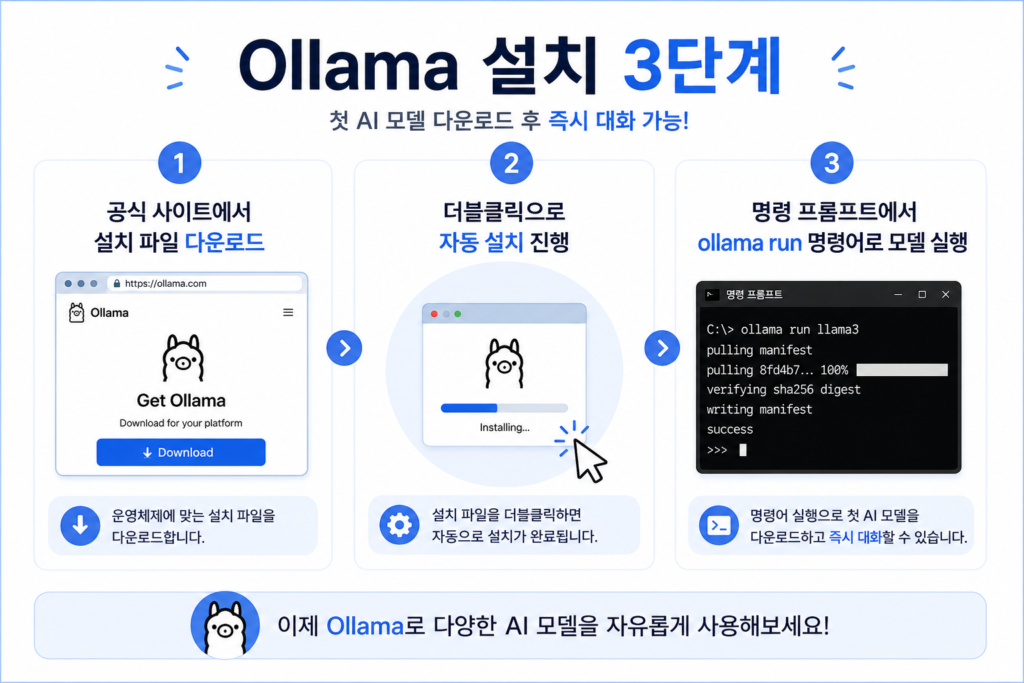 Ollama 설치 3단계 안내