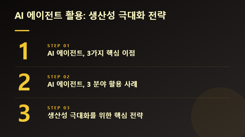 AI 에이전트가 업무 자동화와 생산성 향상에 기여하는 모습