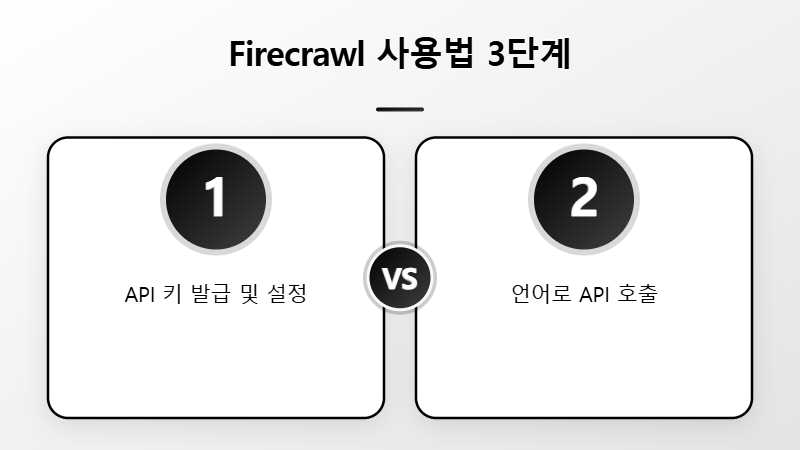 클로드코드 Firecrawl 웹 크롤링 및 Claude AI 연동 개요