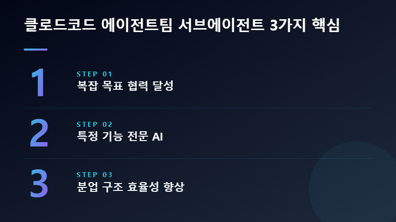 클로드코드 에이전트팀 서브에이전트들이 협력하는 모습