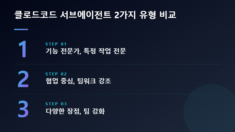 클로드코드 에이전트팀 서브에이전트들이 협력하는 모습