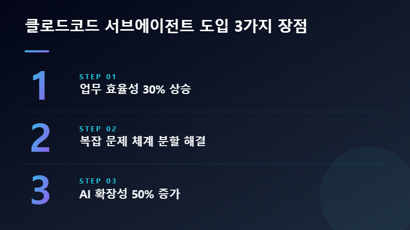 클로드코드 에이전트팀 서브에이전트들이 협력하는 모습