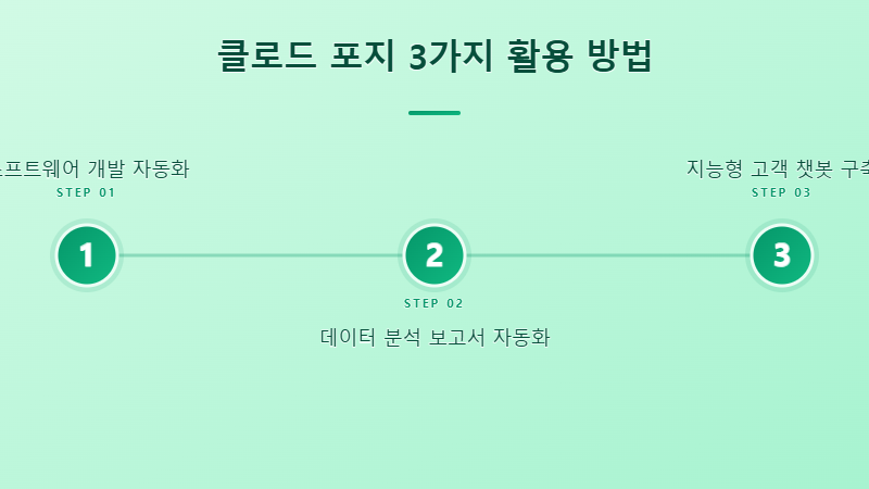 클로드 포지 AI 에이전트 워크플로우 자동화 개념도