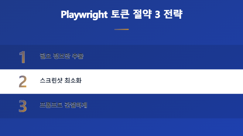 클로드코드 MCS Playwright 토큰 사용량 최적화 전략