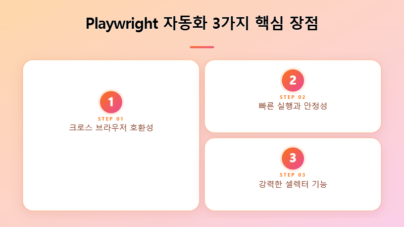 클로드 AI가 Playwright 코드를 추천하여 웹 자동화를 돕는 모습