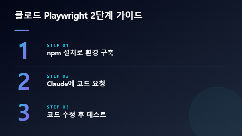 클로드 AI가 Playwright 코드를 추천하여 웹 자동화를 돕는 모습