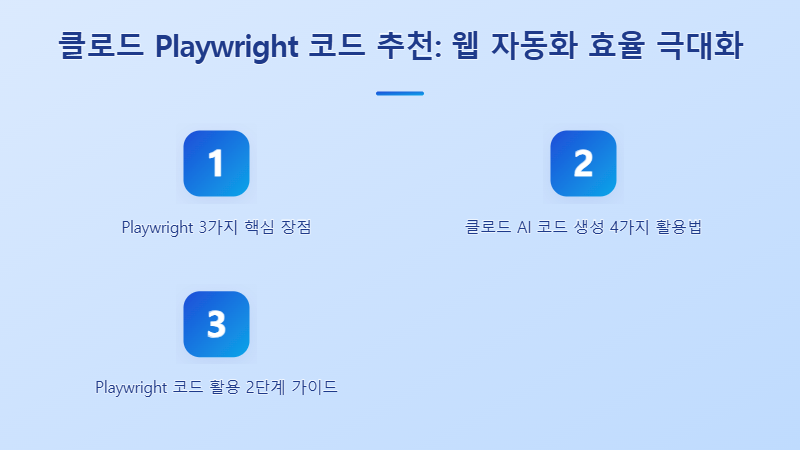 클로드 AI가 Playwright 코드를 추천하여 웹 자동화를 돕는 모습
