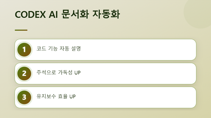 CODEX AI의 5가지 핵심 능력 시각화