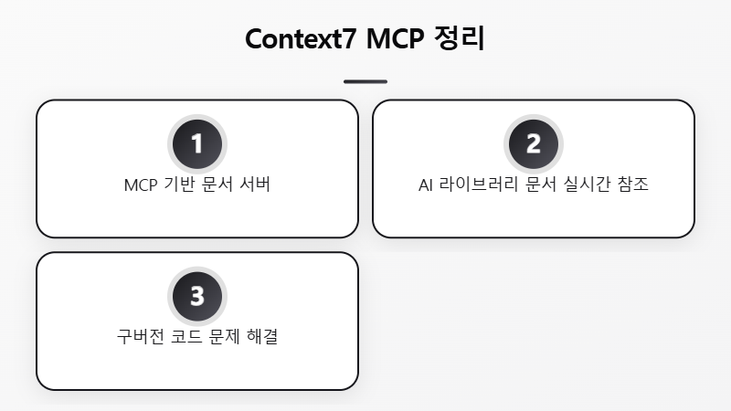 클로드 코드 Context7 MCP 설치 및 사용법 안내 이미지