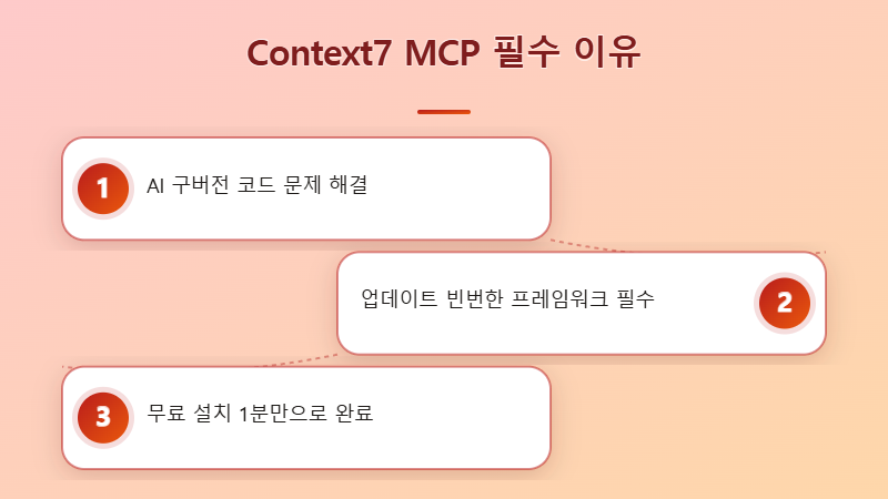 클로드 코드 Context7 MCP 설치 및 사용법 안내 이미지