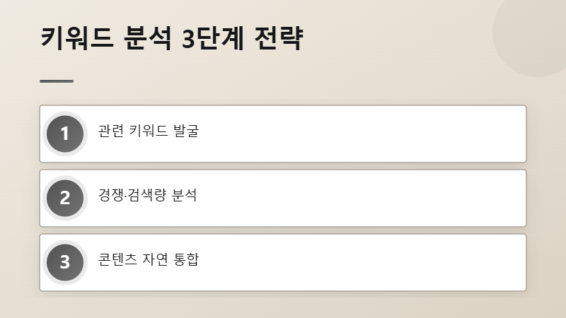 블로그 SEO 전략으로 검색엔진 최적화하여 방문자 폭증시키는 모습