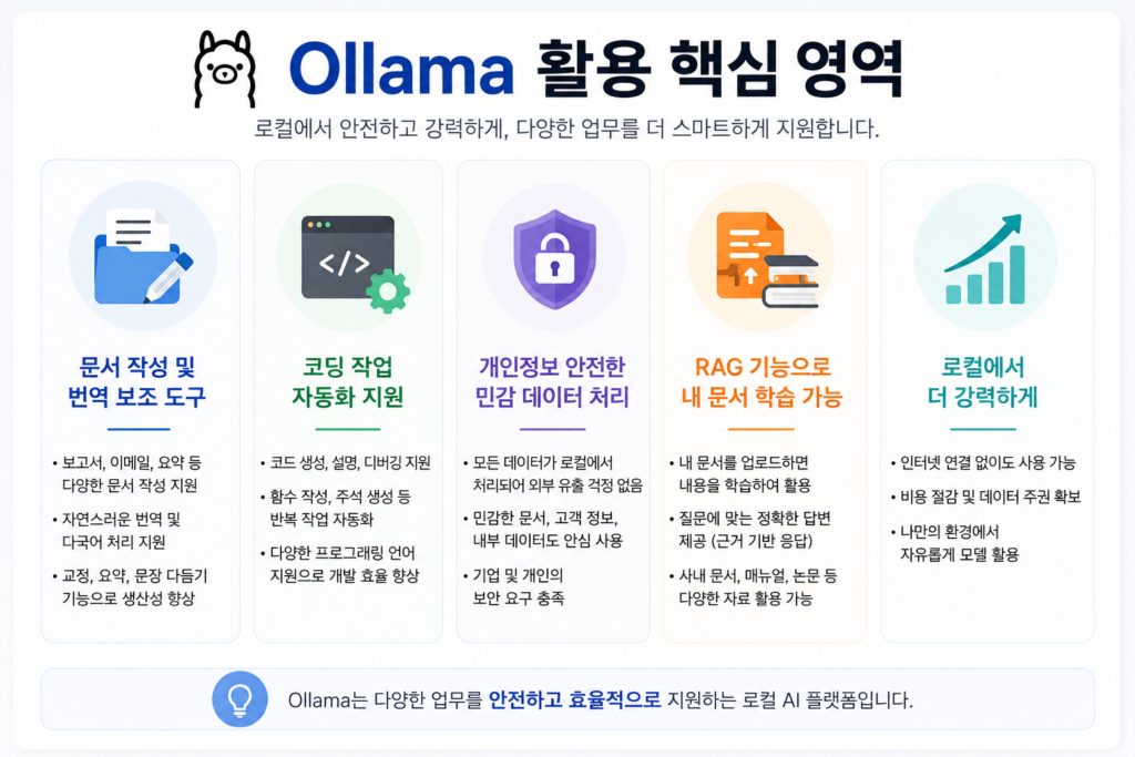 올라마 활용 핵심 영역