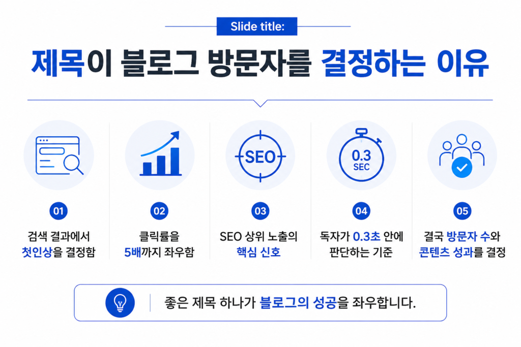 제목이 블로그 방문자를 결정하는 이유