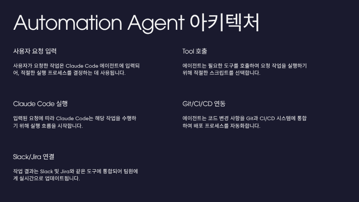 클로드코드 자동화 에이전트 활용